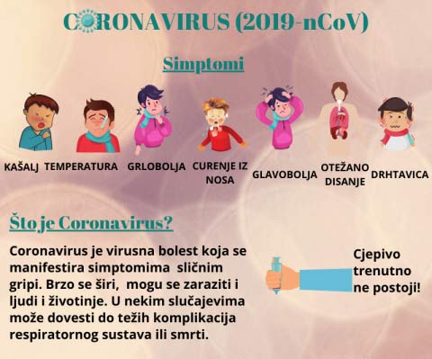 Mjere opreza zbog pojave koronavirusa